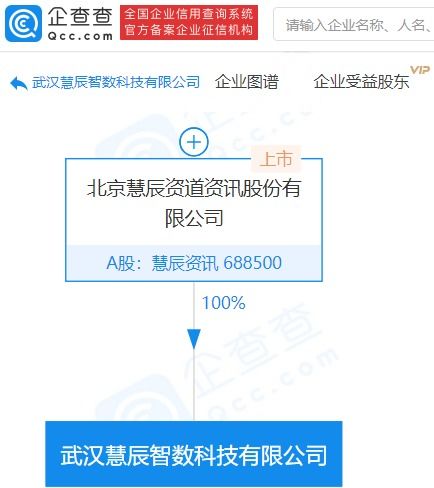 慧辰資訊成立科技新公司，拓展第二類增值電信業務與軟件外包服務