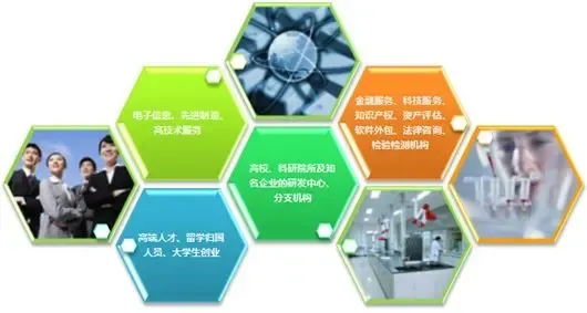 乘政策東風，成就創業企業輝煌未來——軟件外包服務的新機遇與新范式